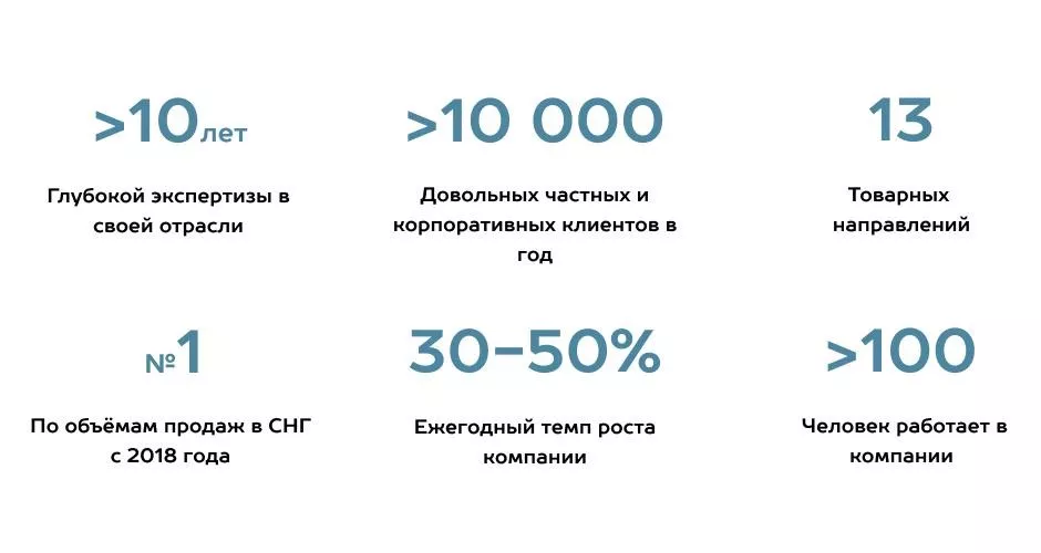 Как выбрать подрядчика по монтажу гаражных и промышленных секционных ворот в Протвино Как выбрать подрядчика по монтажу гаражных и промышленных секционных ворот